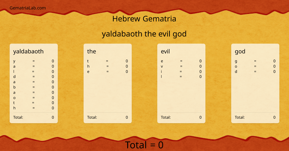 yaldabaoth the evil god in hebrew Gematria